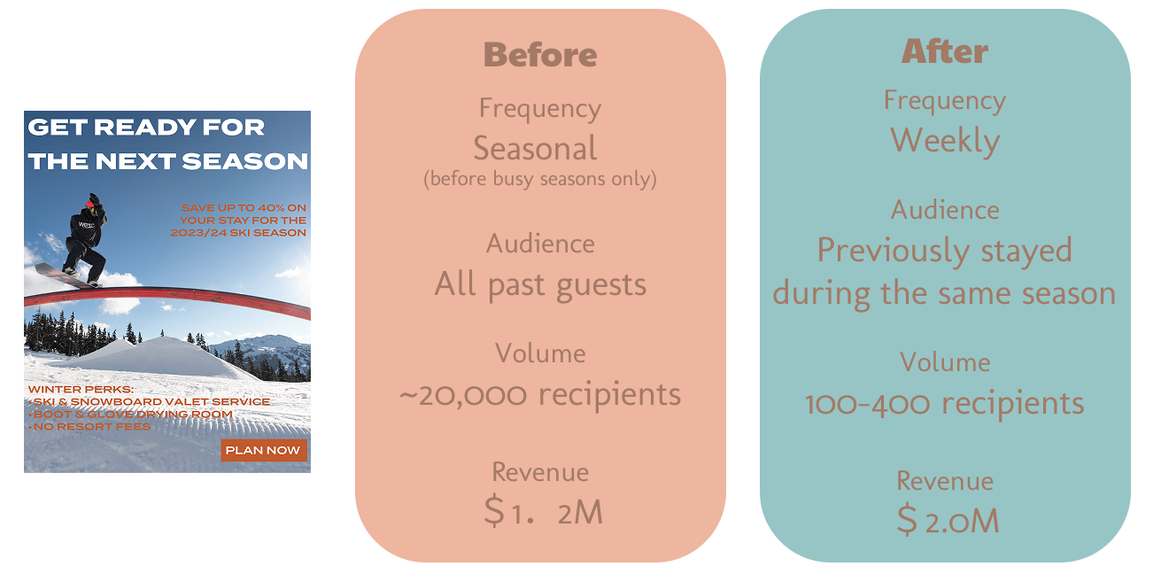 Marketing Crystal Lodge newsletter